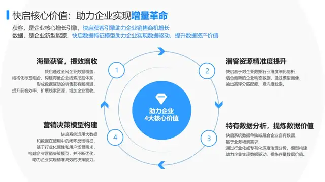 喜报！快启连续获评成都高新区“瞪羚企业”！插图6