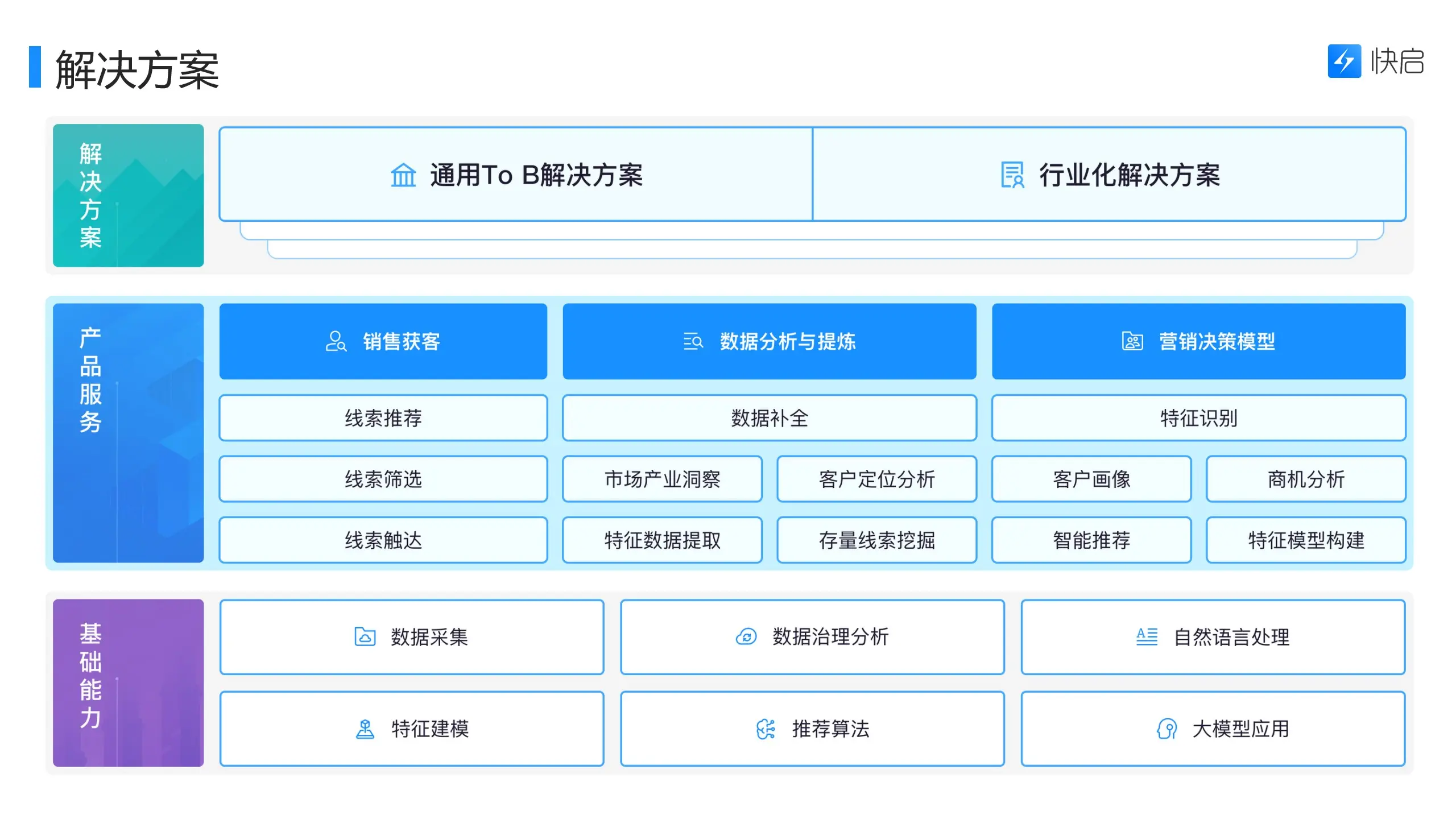 快启受邀参加2024年“数据要素×”四川大赛分赛插图6