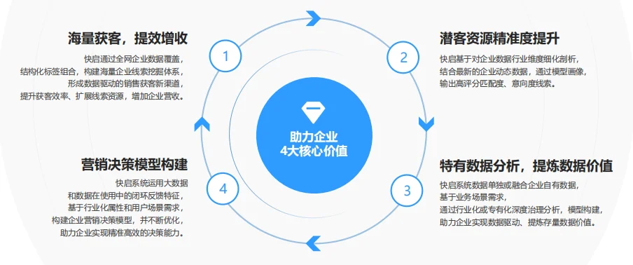 快启受邀参加2024年“数据要素×”四川大赛分赛插图8