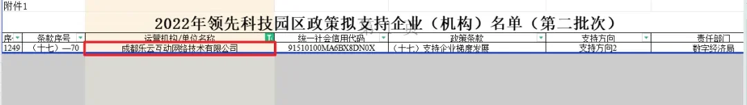 喜报！快启连续获评成都高新区“瞪羚企业”！插图2