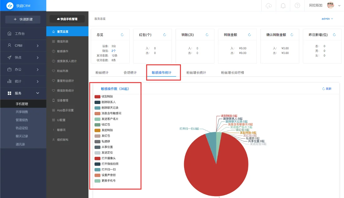 企业管理者必看 怎么防止离职员工带走客户资源插图6
