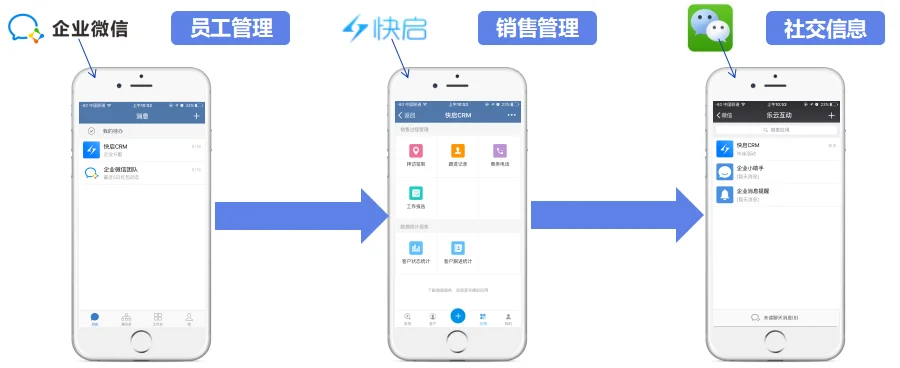公司用了企业微信CRM之后，移动办公就是这么轻松！插图4
