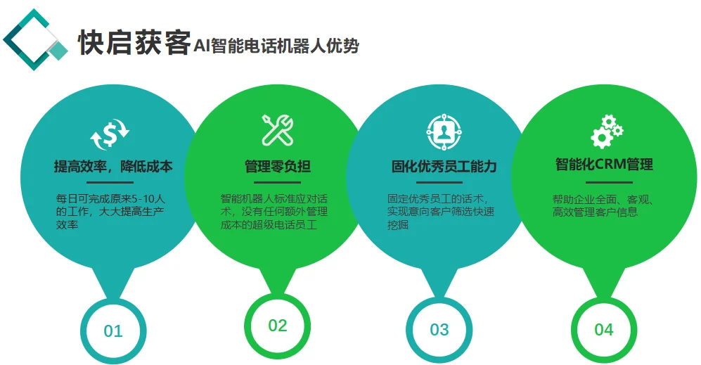 AI电话机器人开启营销新时代！为企业提升效率，节约成本！插图4