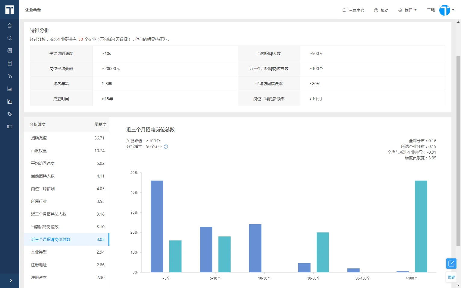 应对经济寒冬，快启获客系统让企业不再迷茫！插图8