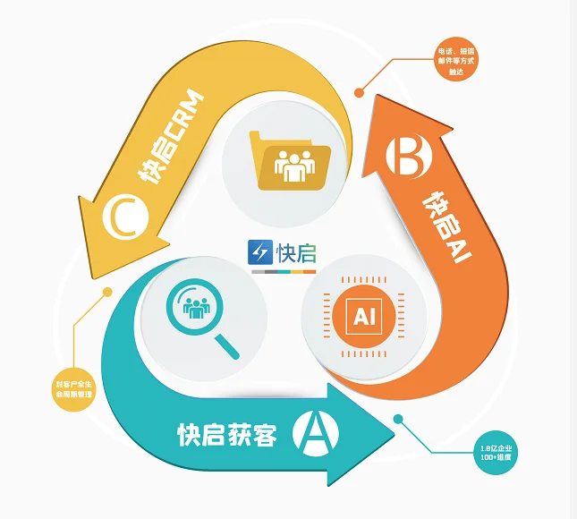 快启入选腾讯SaaS加速器全球40强插图6