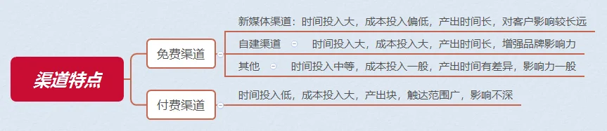 “网红经济”下，中小企业如何拓宽获客渠道？插图6