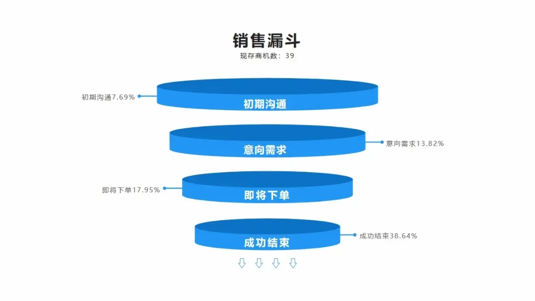人工智能驱动销售，是噱头还是解决方案？插图4