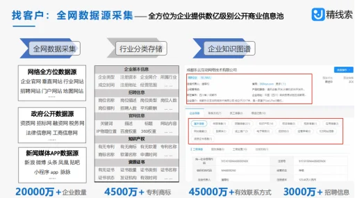 如何低成本精准获取目标客户？这个方式值得大胆尝试插图2