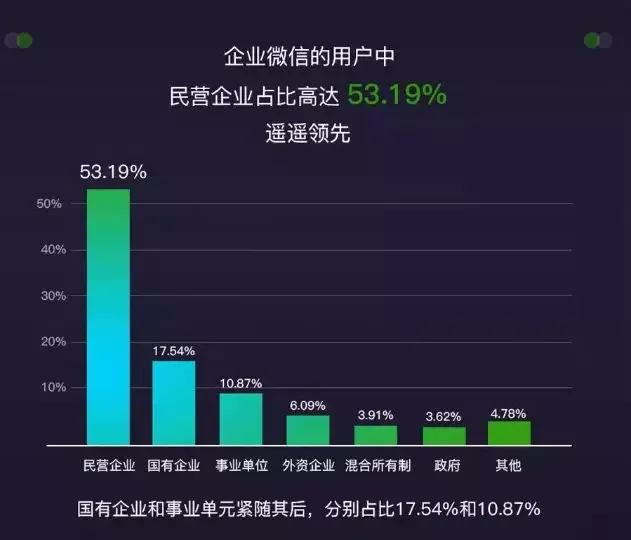 连接移动办公：看企业微信CRM如何做到“才貌双全”插图