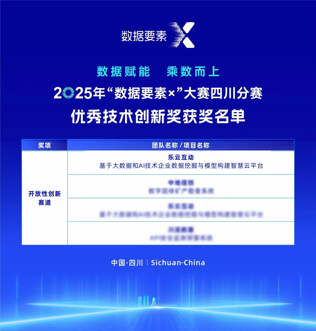 喜报！快启荣获2025″数据要素×”四川赛区优秀技术创新奖！插图