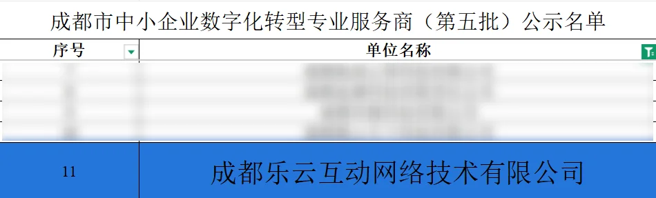 喜报！“快启”入选成都市中小企业数字化转型服务商！插图2